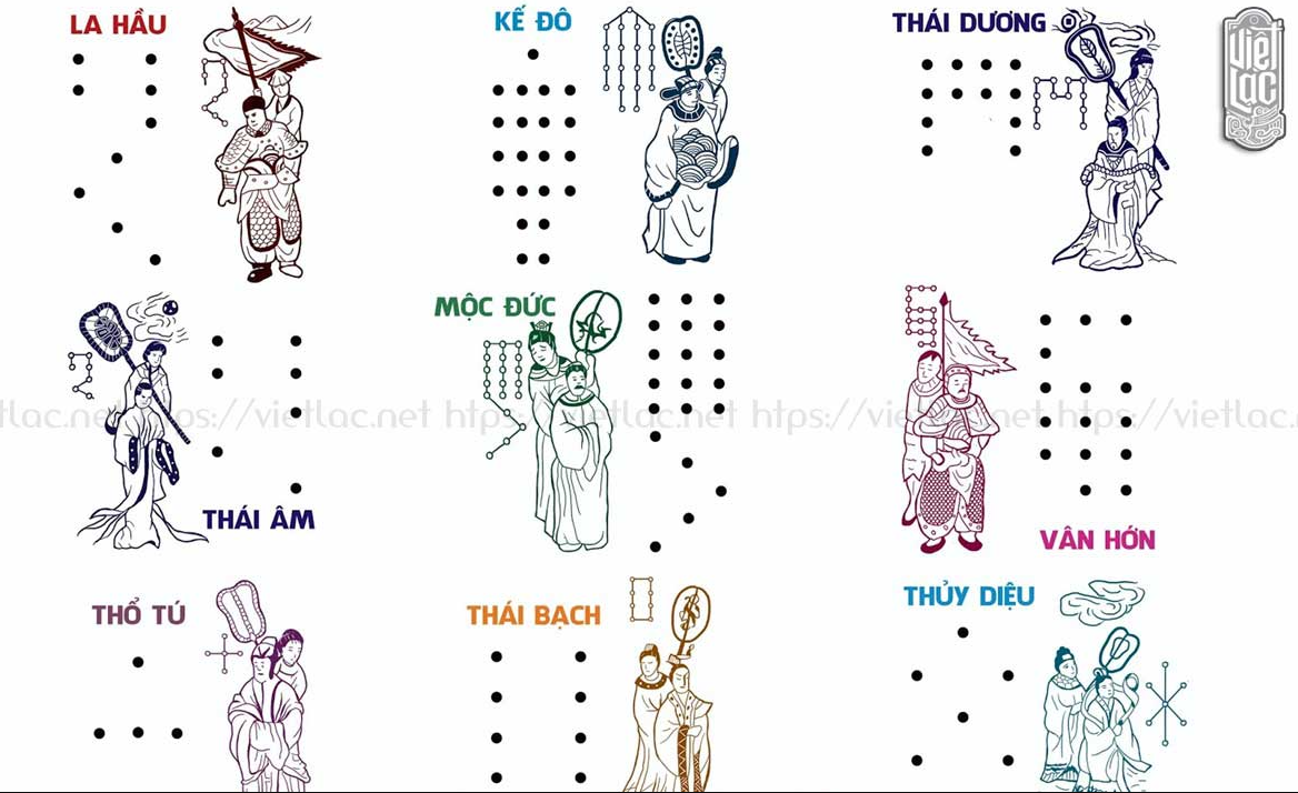 Cách tính sao chiếu mệnh